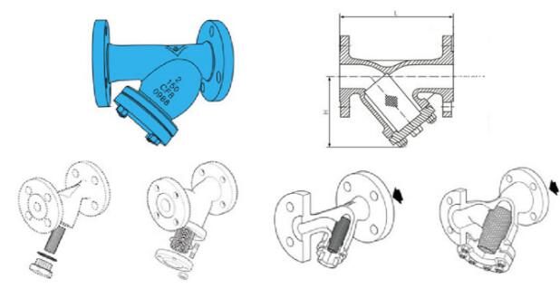 鑄制法蘭Y型過(guò)濾器